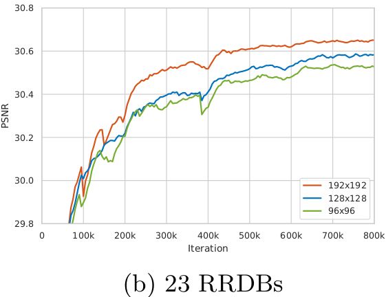 Github Xinntao Esrgan Eccv18 Workshops Enhanced Srgan Champion - Best Minimal Backgrounds in HD