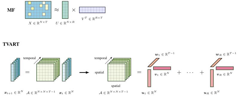 Github Xinychen Awesome Latex Drawing Drawing Bayesian Networks - Download Beautiful Nature Illustration | Ultra HD