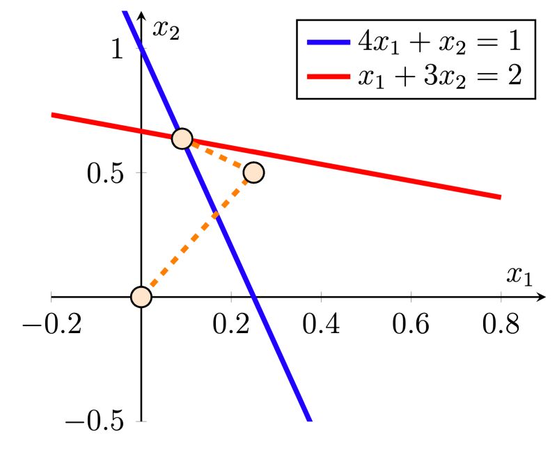 Github Xinychen Awesome Latex Drawing Drawing Bayesian Networks - Best Gradient Illustrations in Ultra HD