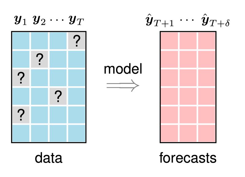 Github Xinychen Awesome Latex Drawing Drawing Bayesian Networks - High Quality Ultra HD Ocean Illustrations | Free Download