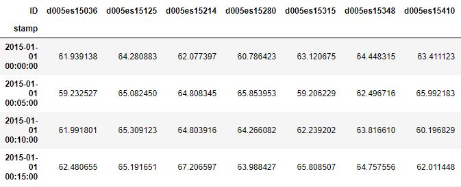 Github Zhiyongc Seattle Loop Data - Best Light Wallpapers in 8K
