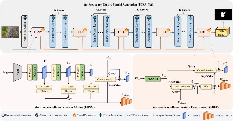 Github Zugexiaodui Campus Vad Code - Download Stunning Mountain Pattern | HD