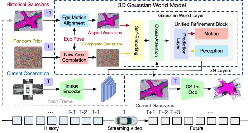Gaussianworld Gaussianworld - Stunning Ocean Wallpaper - Ultra HD