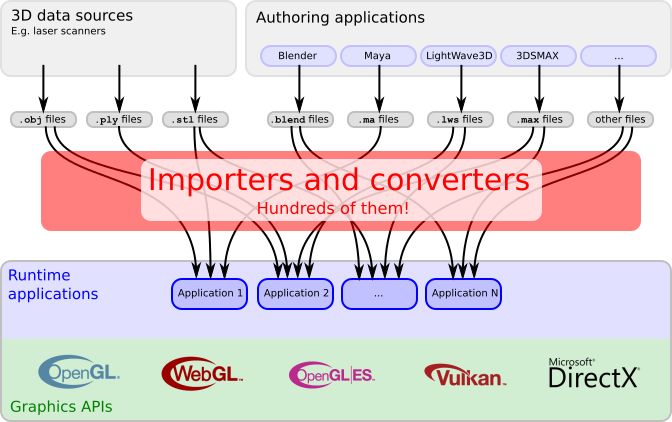 Gltf Tutorials Addingmaterialextensions Samples - Download Amazing Minimal Art | Mobile