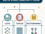 Python Data Structures A Complete Overview Githubeducation