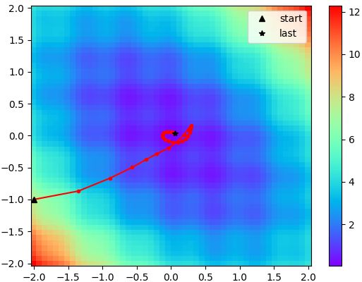 Github Shiv2398 Adahessian Implementation And Comparison - 4K Light Arts for Desktop
