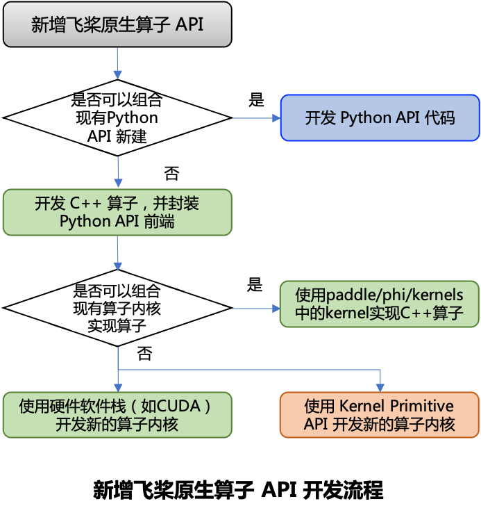 Paddlepaddle Api - Premium Mountain Background Gallery - Desktop
