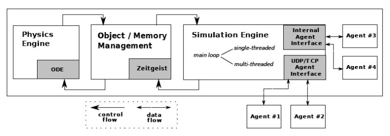 Wiki Ijnek Simspark Gitlab - City Design Collection - Ultra HD Quality