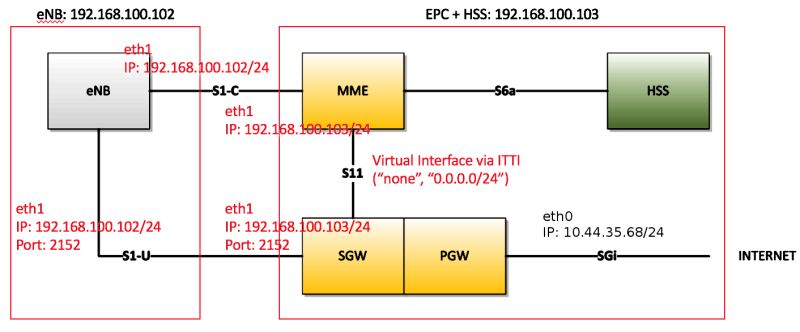 Oai Openairinterface5g Gitlab - Perfect Mobile Mountain Arts | Free Download