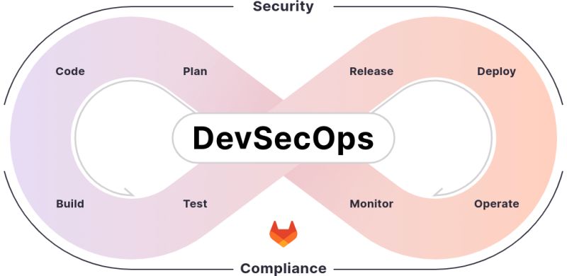 Dev Ops Gitlab - Modern HD Vintage Photos | Free Download