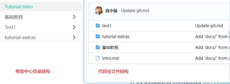 Gitlink Gitlink - Artistic Full HD Sunset Arts | Free Download