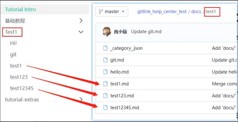 Gitlink Gitlink - Download Premium Vintage Design | Retina