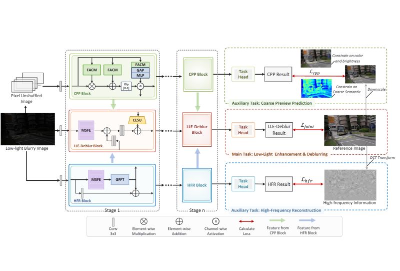 Github Yasushi Osugi Pysi E2e Decoupling Decoupling Point And Its - Vintage Art Collection - Desktop Quality