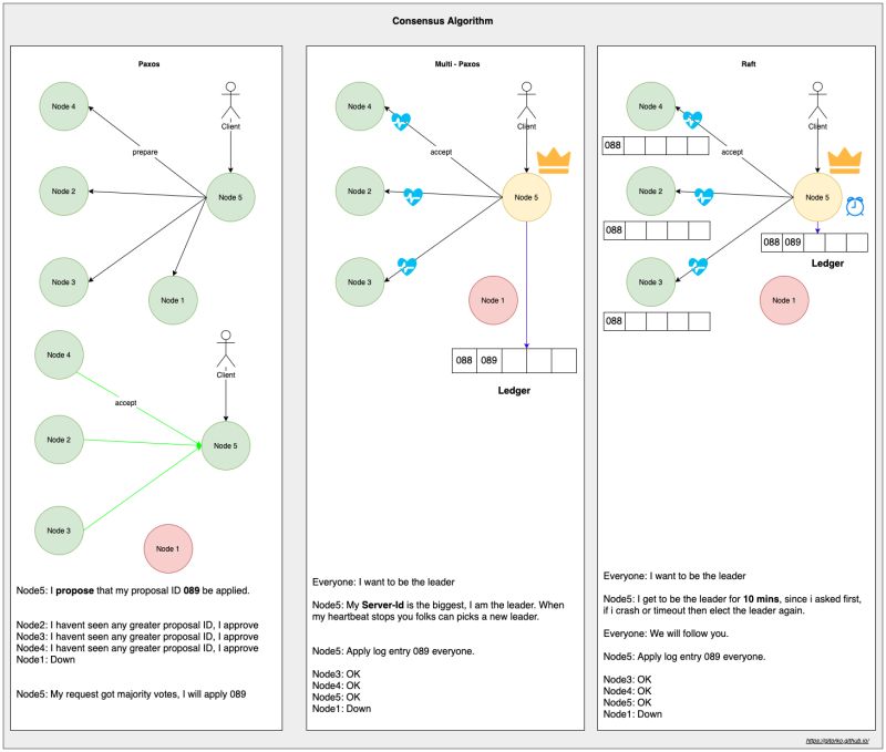 Stock Exchange Price Time Priority Algorithm Gitorko - Beautiful Nature Background - Full HD