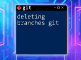 Learn Git Branching Mastering The Basics Effortlessly