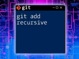 Mastering Git Add Interactive For Smooth Commits