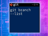 Git Branch Merged Master A Quick Reference Guide