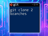 Git Log All Branches Unveiling Your Project S History