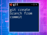Mastering Git Create Patch A Quick Guide