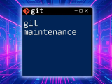 Mastering Git Add Interactive For Smooth Commits