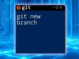 Mastering The Git Master Branch A Quick Guide
