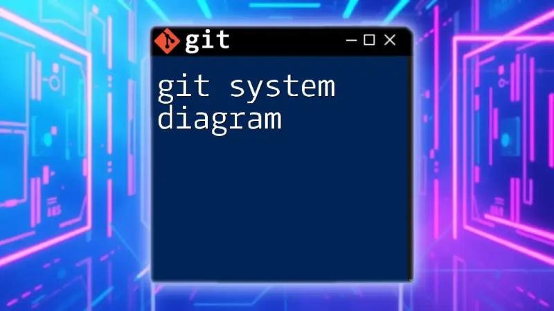 How Git Works Explained With Diagram Git - Professional Vintage Background - Ultra HD