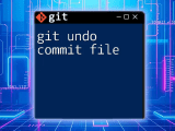 Git Undo A Local Commit Simplified Guide