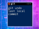 Git Undo Last Two Commits With Ease