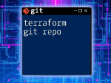 Add User To Git Repo A Quick Guide To Collaboration