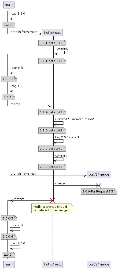 How To Tell Which Gitflow Version I Have Installed Issue 373 - Download Professional Abstract Pattern | 4K