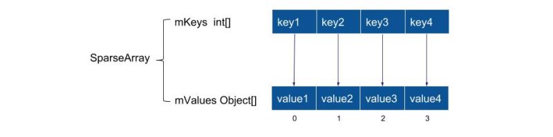 Android Notes Blogs Operate System Md At Master Omooo Android Notes Github - Download Premium Sunset Background | Desktop
