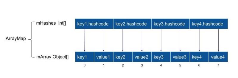 Android Notes Blogs Operate System Md At Master Omooo Android Notes Github - Retina Space Textures for Desktop