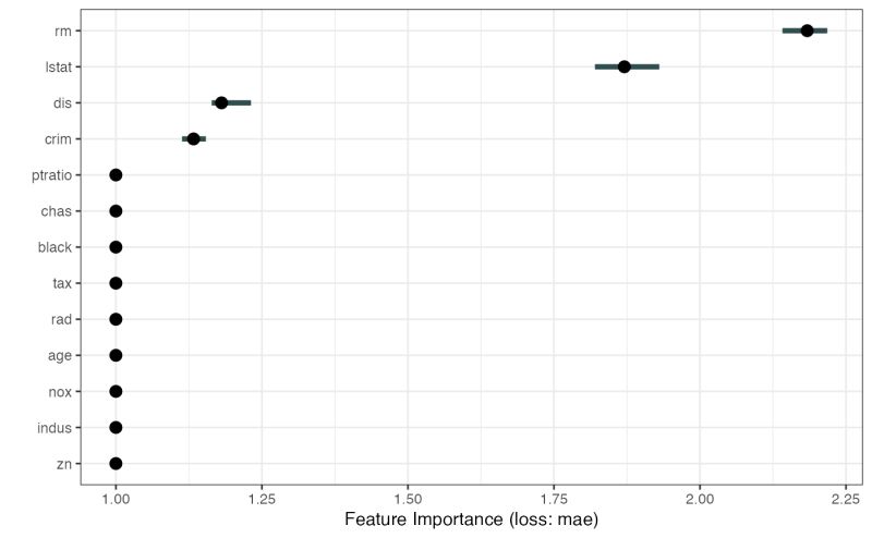 Feature Importance Featureimp Iml - High Resolution Abstract Pictures for Desktop