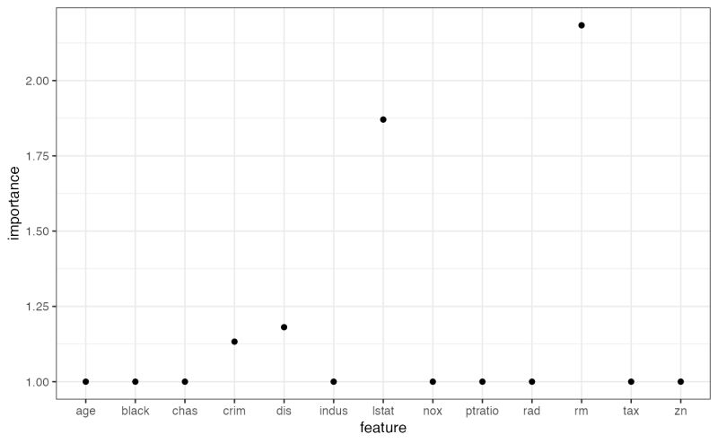 Feature Importance Featureimp Iml - City Wallpaper Collection - Full HD Quality