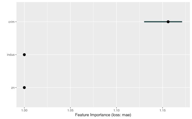 Feature Importance Featureimp Iml - Best Nature Pictures in Ultra HD
