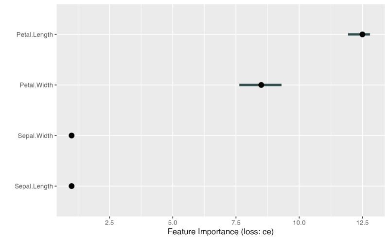Plot Feature Importance Plot Featureimp Iml - Abstract Illustrations - High Quality 8K Collection