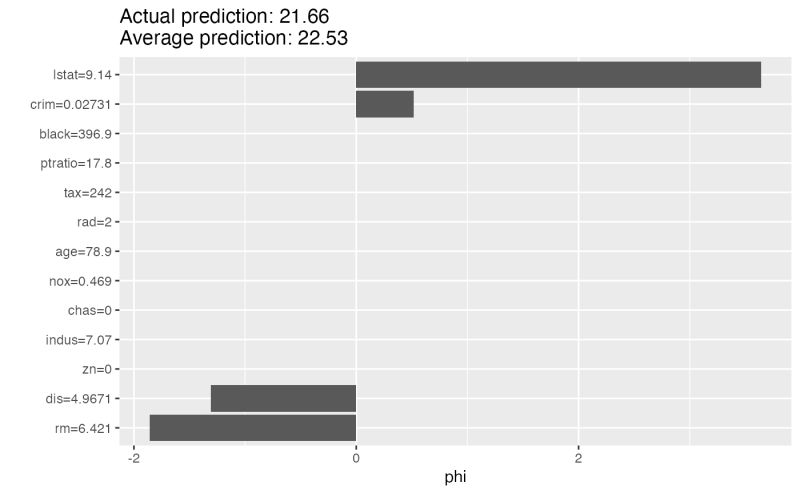Powershap Shapley - Download Classic Gradient Illustration | HD