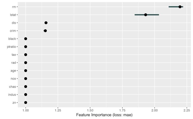 Plot Featureeffect Plot Featureeffects Iml - Best Sunset Designs in High Resolution