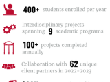 Engineering Capstone Design Showcase Give To Uga