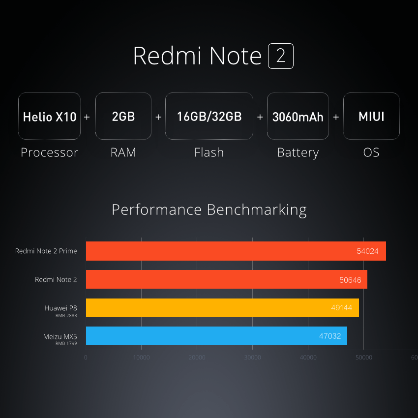 Redmi Note 2 _10