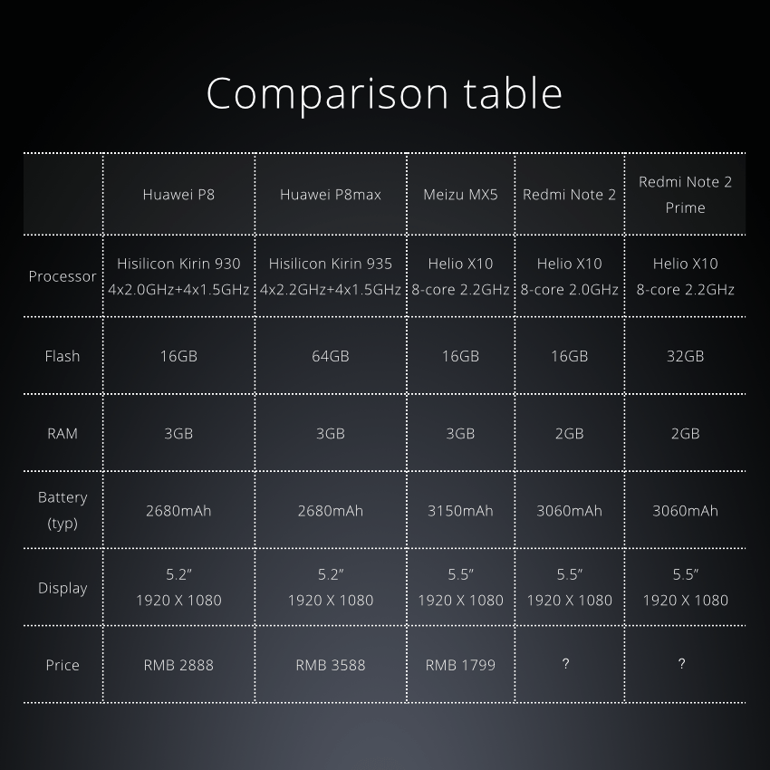 Redmi Note 2 _11