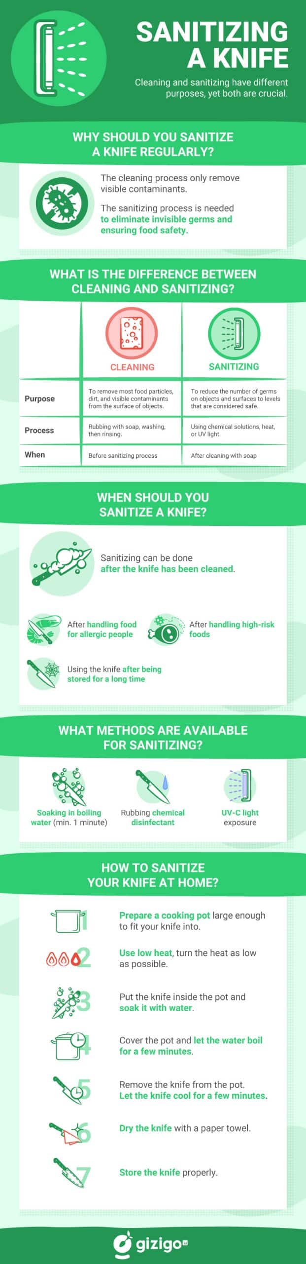 Full version infographic on why, when and how to sanitize a kitchen knife
