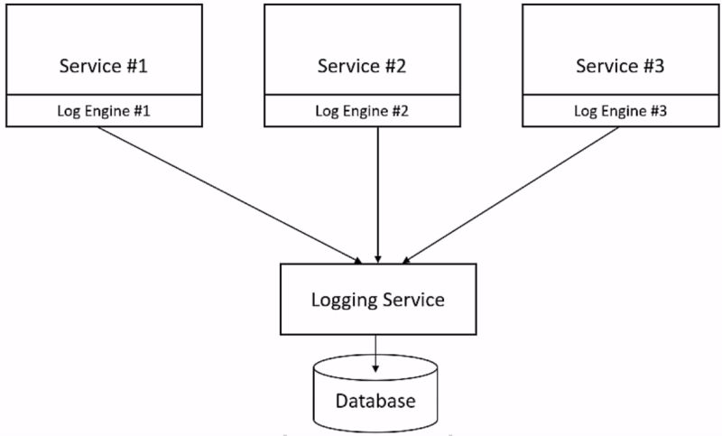 Gurpreet Johl Software Architecture Notes - Beautiful Geometric Texture - Full HD