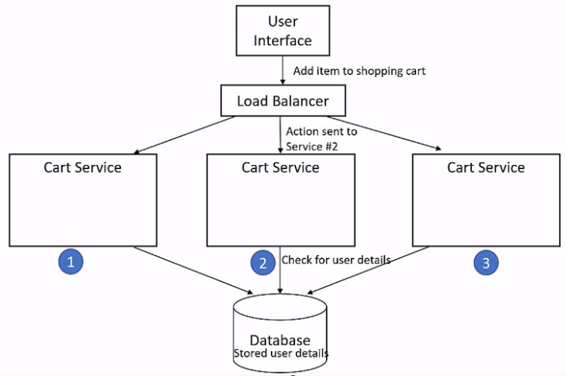 Github Kasisrinivasan Statelessmicroservicesample Sample Stateless - Beautiful Full HD Minimal Backgrounds | Free Download