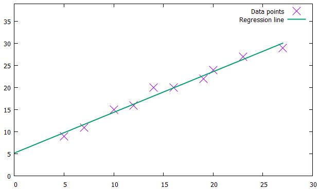 Github Azzorini Easyplot Programa Creado Con Qt Para Linux Front - Gradient Wallpaper Collection - High Resolution Quality