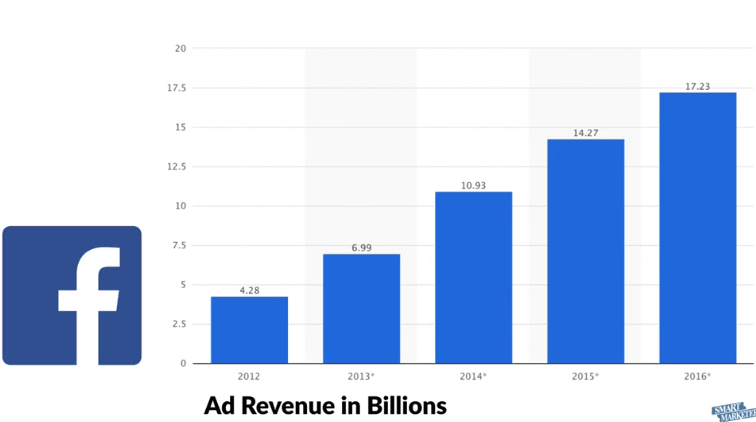 Ecommerce video course Video 11 – Facebook Placements