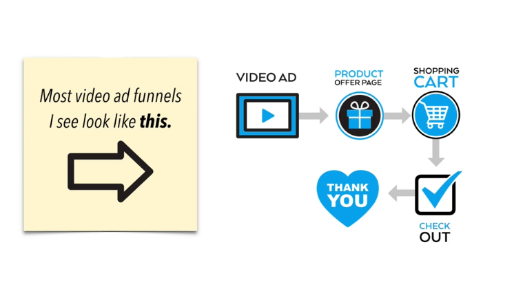 Ecommerce video course Video 15 – Video Ad Reviews