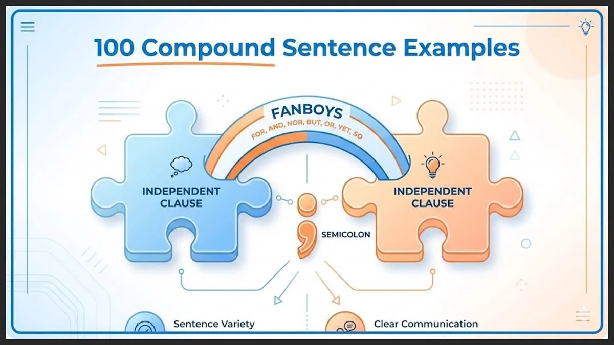 Compound Sentence Examples