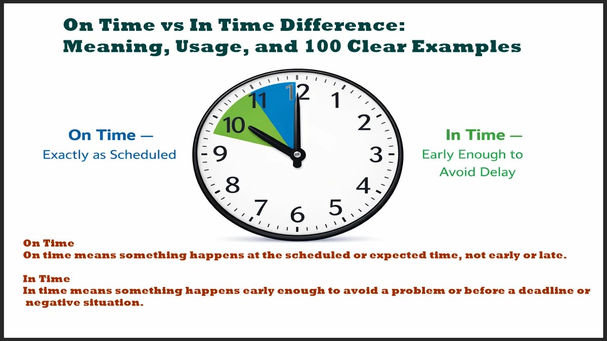 On Time vs In Time Difference