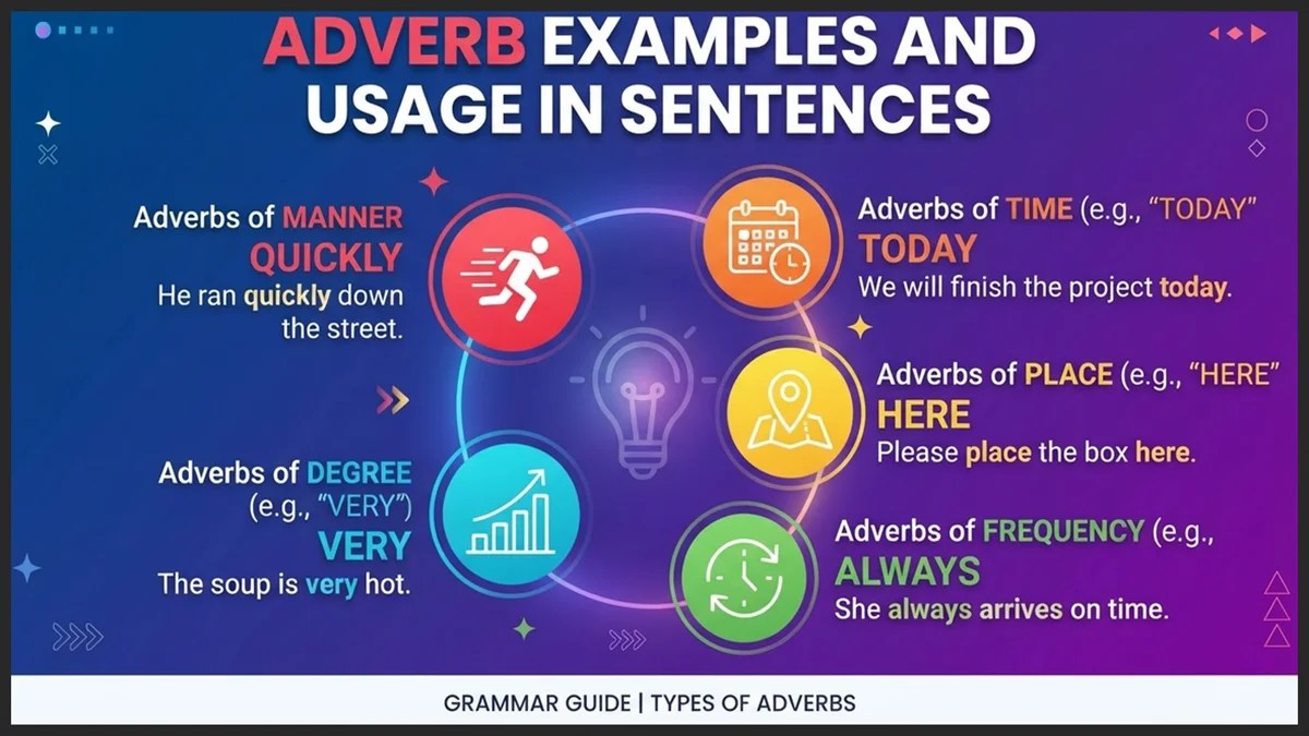 Adverb Examples and Usage in Sentences